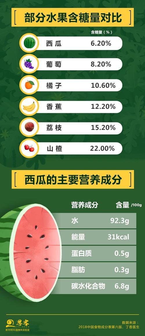娱乐吃瓜押韵词语,吃瓜群众笑谈风云录