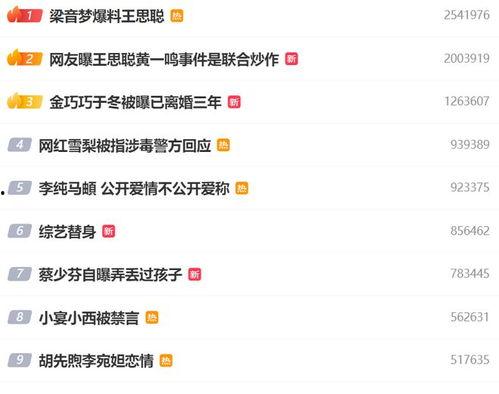 娱乐八卦一定是吃瓜群众的吗,揭秘吃瓜群众的狂欢盛宴 第3张 娱乐八卦一定是吃瓜群众的吗,揭秘吃瓜群众的狂欢盛宴 第3张